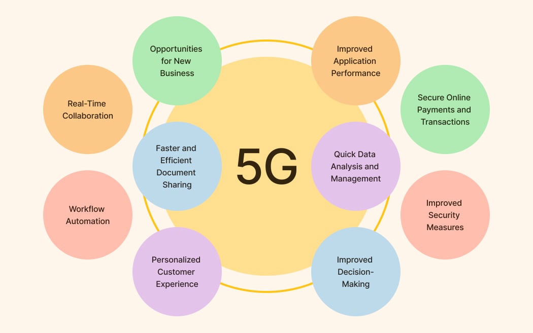 How 5G Will Address Challenges And Enhance Functionalities in Enterprise Mobile Applications