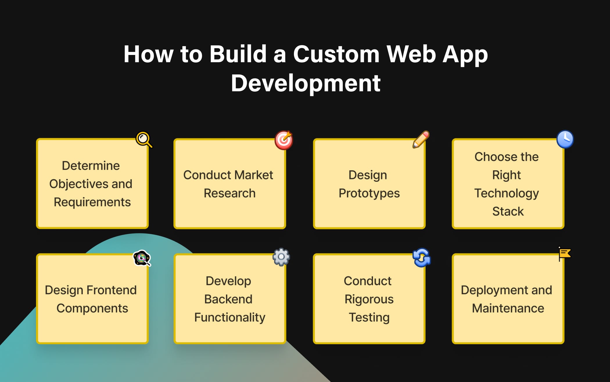 How to Build a Custom Web App Development: Key Steps