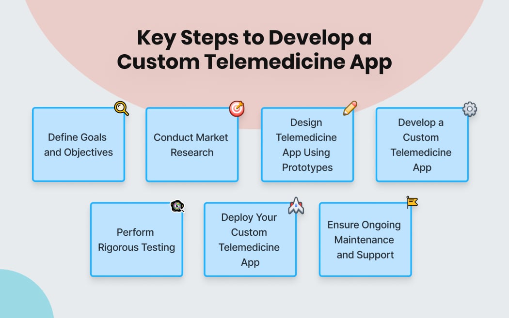 Steps to Develop a Custom Telemedicine App