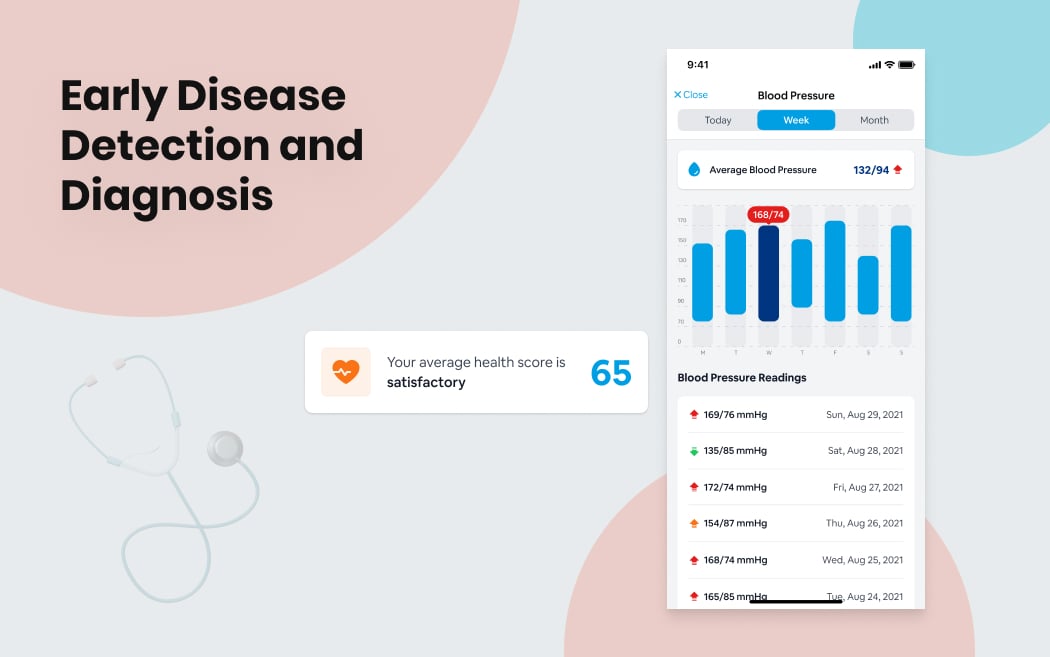 Early Disease Detection and Diagnosis