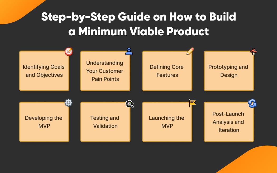 Step-by-Step Guide on How to Build a Minimum Viable Product